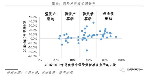 泽平宏观:中国保险行业发展报告2021