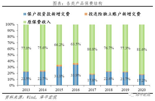 泽平宏观:中国保险行业发展报告2021