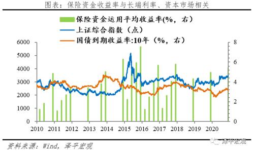 泽平宏观:中国保险行业发展报告2021