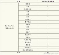 上海报告2例境外输入性新冠肺炎确诊病