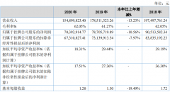 精选层首份“成绩单”！泰祥股份2020年