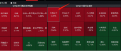 医美板块全线爆发！第二波行情来了吗