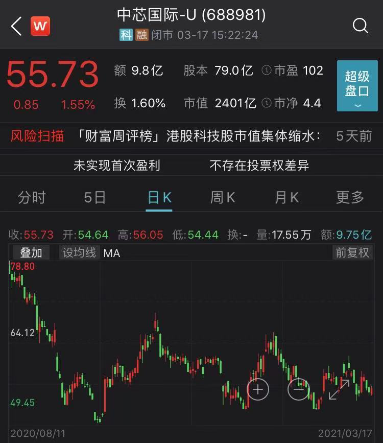 又砸153亿元!“缺芯潮”席卷全球,中芯国际出手了