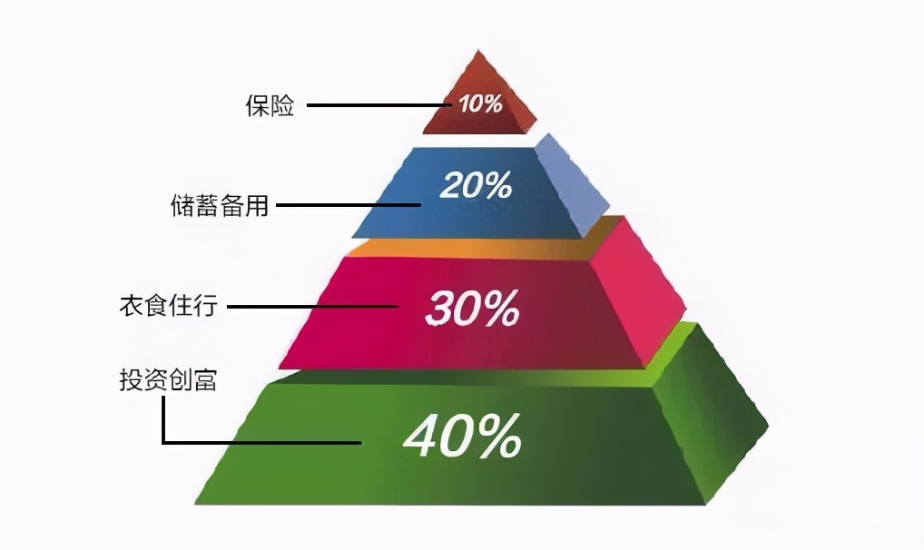 人到中年,如何找到适合自己的理财法则