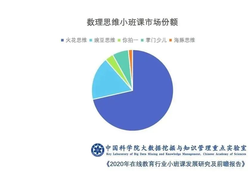 教培行业拐点已至，素质教育赛道崛起