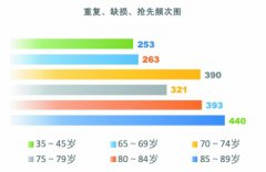 积极心态有助延缓语言衰退