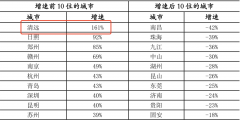 广东清远二手房“挂牌一年