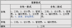 装修楼房15步装修流程