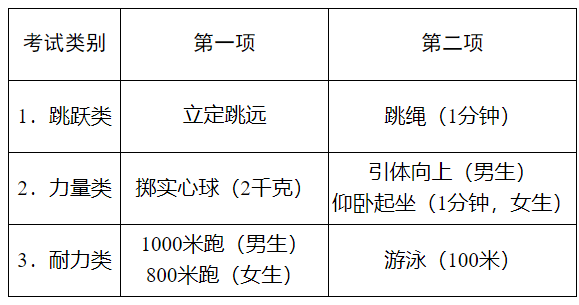 2021杭州中考开考！第一场考试有变化