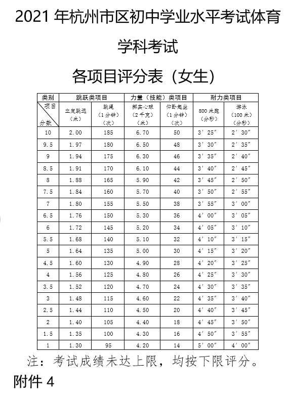2021杭州中考开考！第一场考试有变化