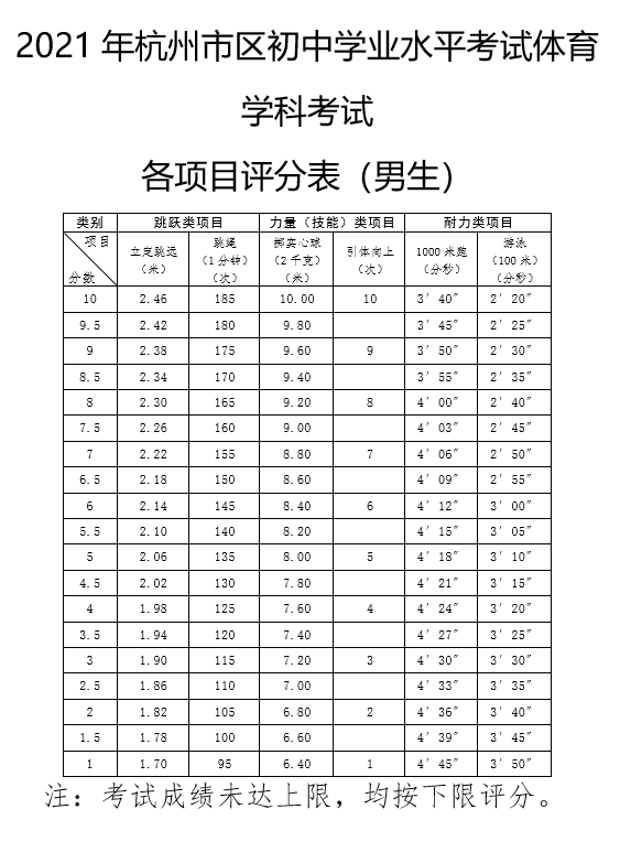 2021杭州中考开考！第一场考试有变化