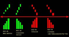  均线+成交量的双组合系统！彻底揭秘量