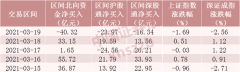 北向资金大调仓！扫货家电龙头，2000亿