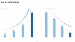  揭秘这家企业的“高成长基因” ，用科