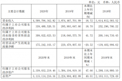  丽人丽妆扣非净利润大涨41.72%背后的诀