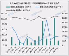 全国楼市今年最大变化