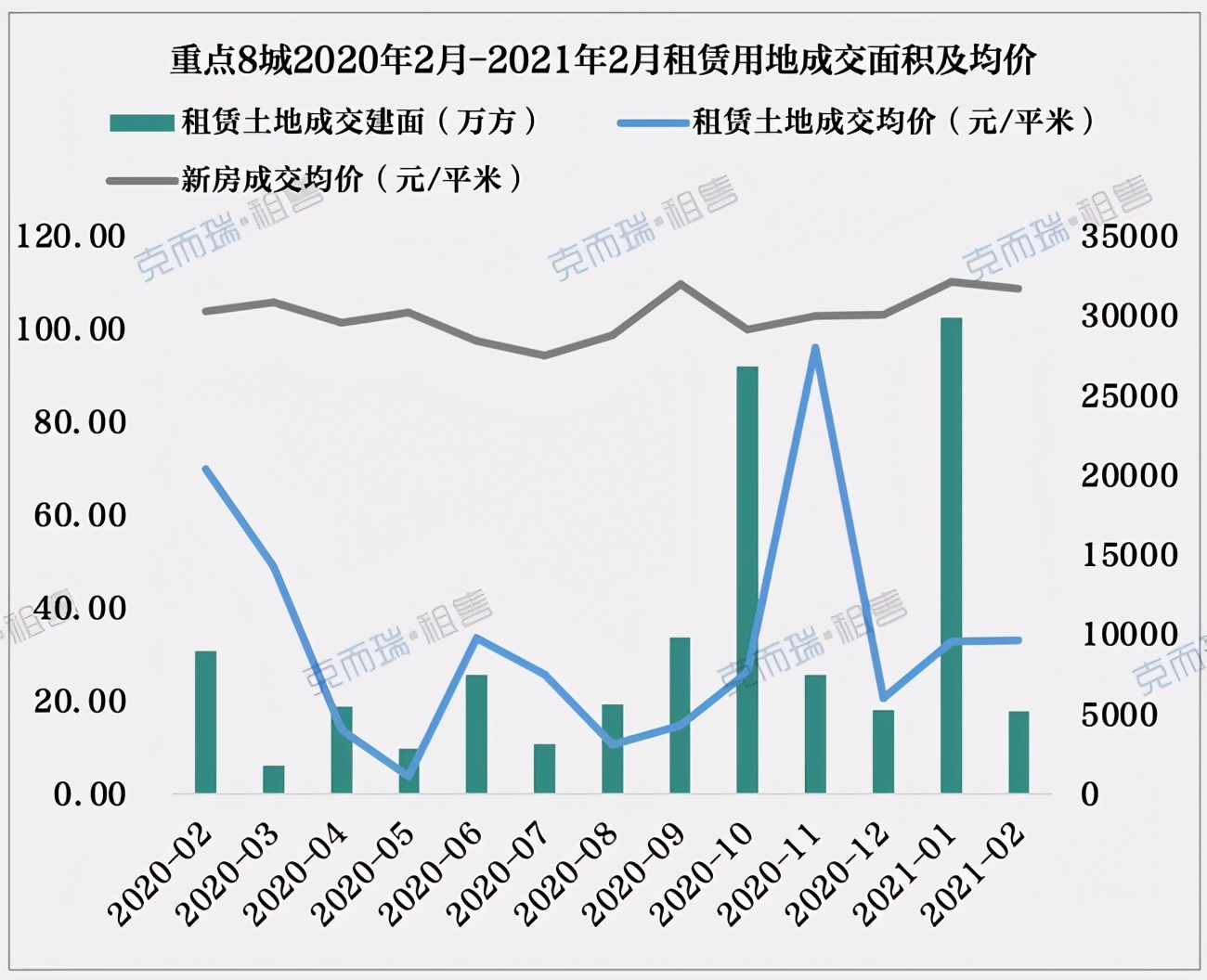 楼市，今年最大的变化来了