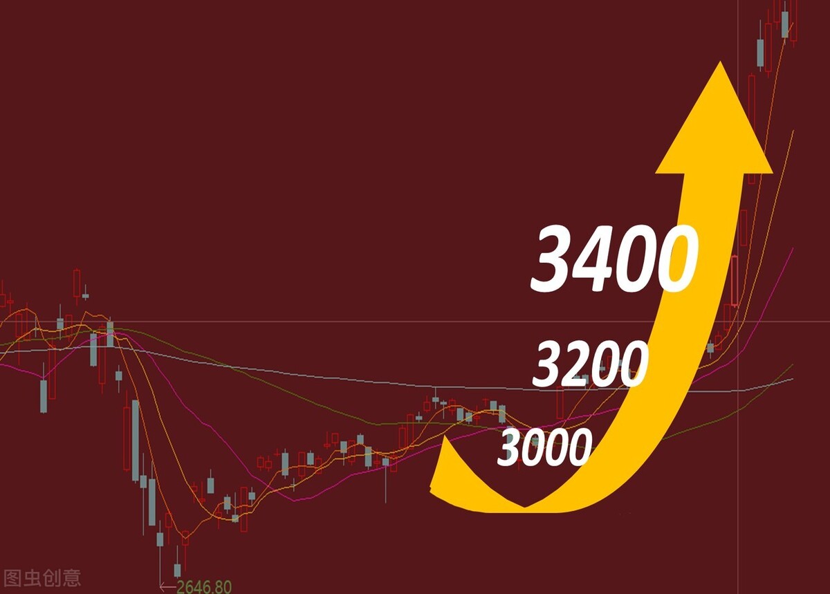 6种常见理财产品,年收益4%到7%到10%再到无限,你怎么选