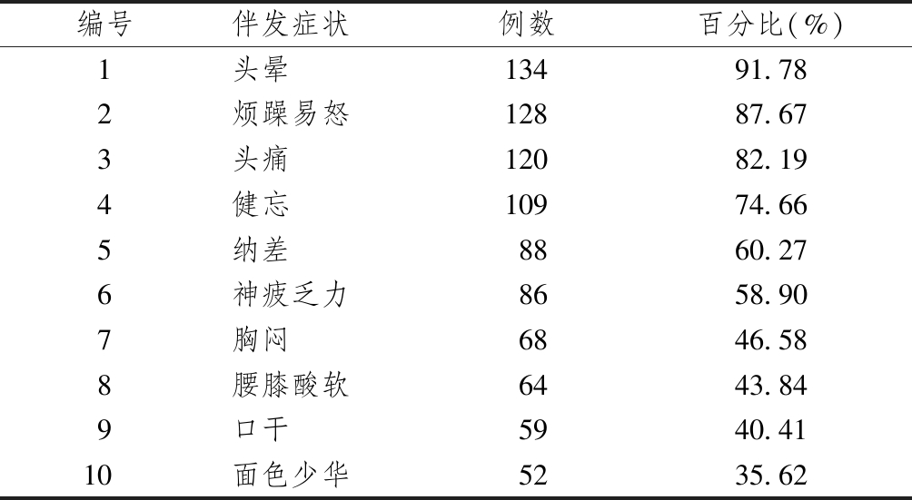 心烦、睡不着,凌晨3-4点多梦易醒?问题在肝,别走进误区了