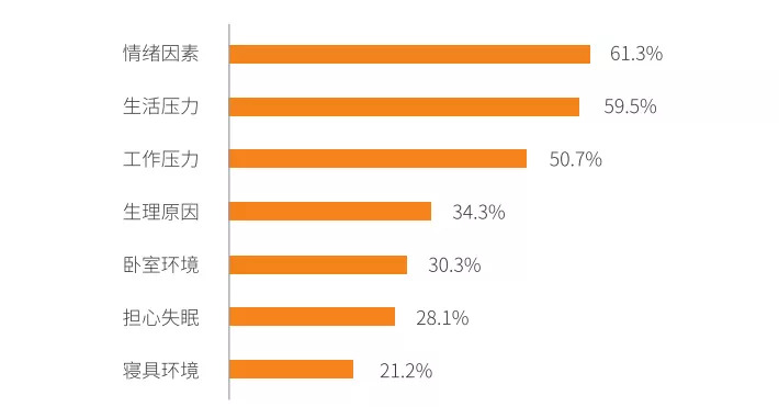 心烦、睡不着,凌晨3-4点多梦易醒?问题在肝,别走进误区了