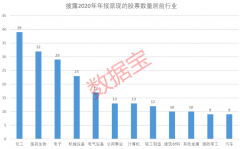  最新分红预案来了，10股派现超净利润