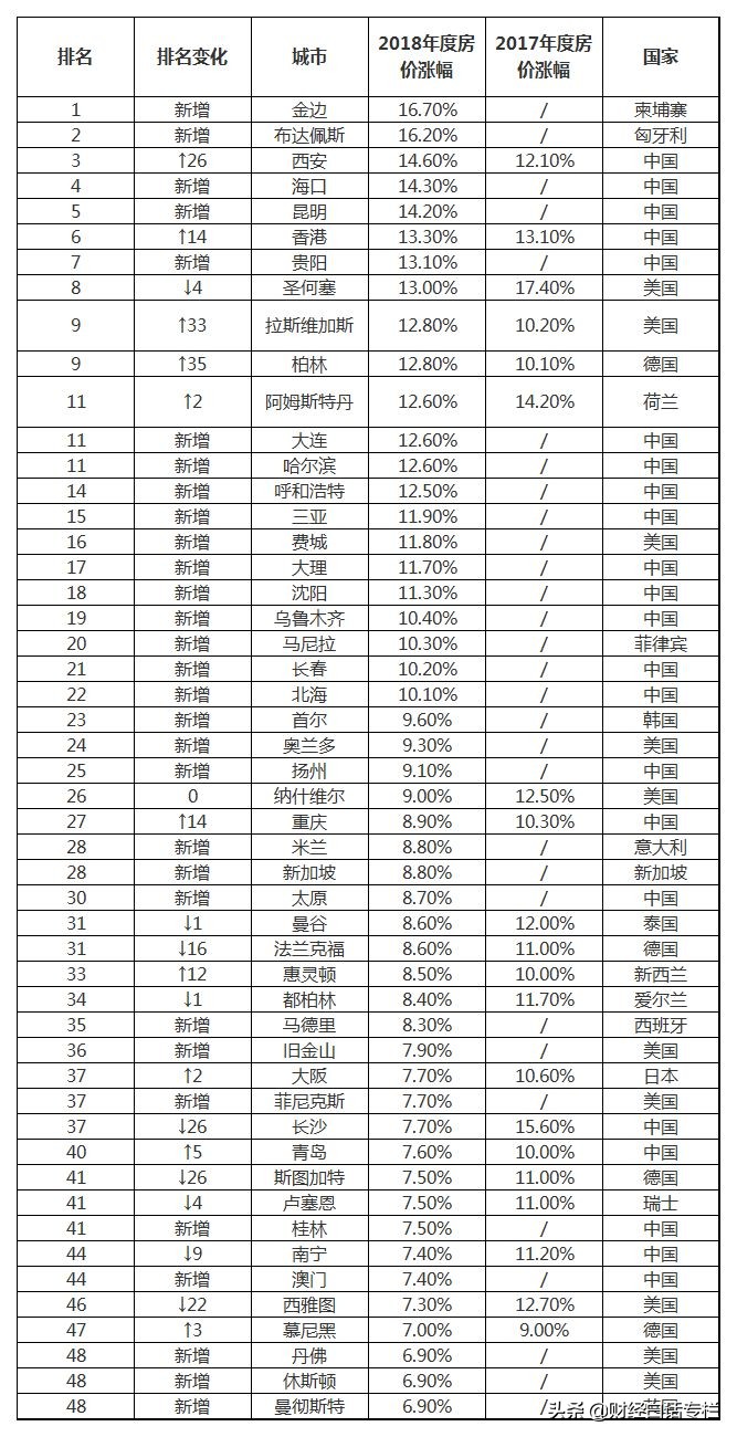 躁动的合肥、地王重现的西安，楼市“怒吼”即将上演