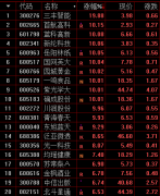  再次下探，怎么办？