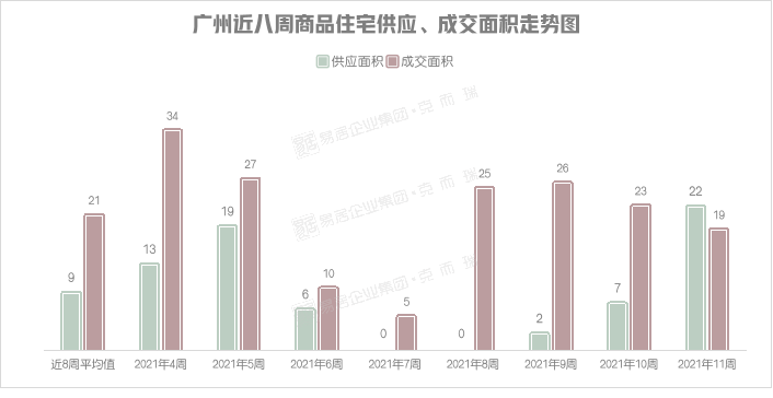 信号！成交跌14%，19盘闹市，去化仅3成！楼市风向变了？