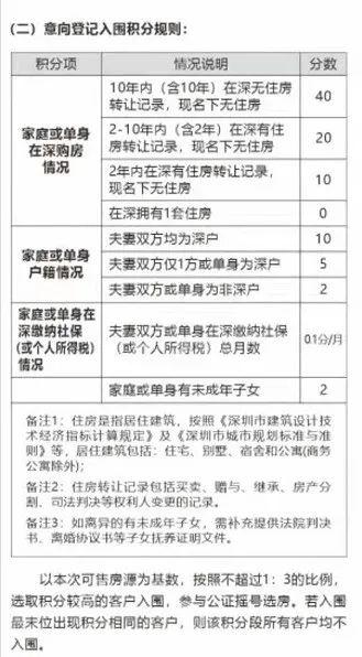 深圳楼市打新更难了！有小产权房不能买，疑似炒房不能买……网友：有一种拒绝叫万悦山