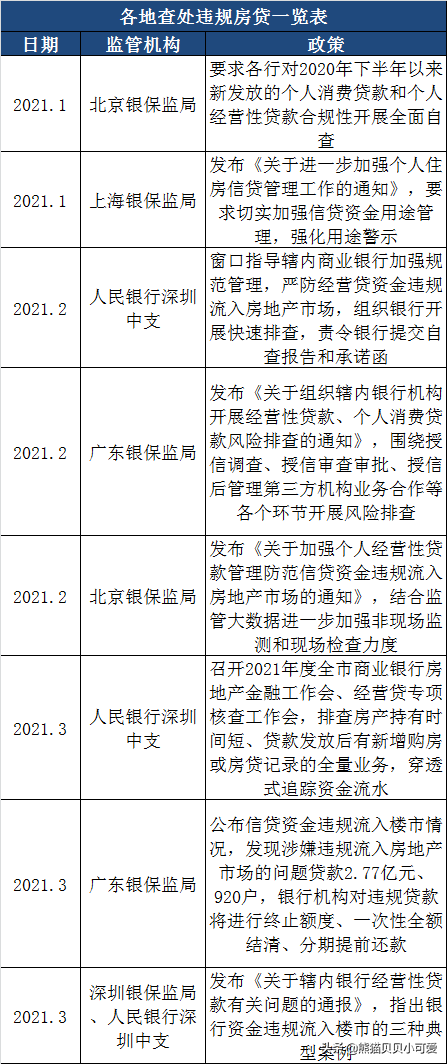 多个城市楼市开启“深圳模式”：中国房地产开启金融调控全新阶段