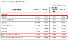  中国人寿2020业绩：保费收入破六千万，