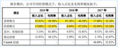 康代智能：招股书和问询回复各执一词