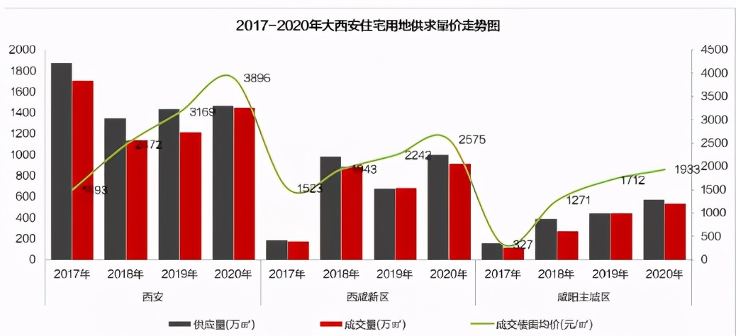 住建部13字表态楼市，2021年真不能随便买房了