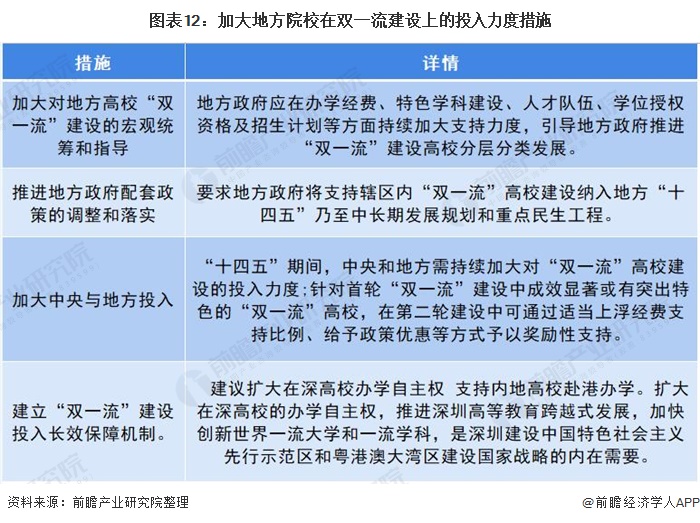 深度分析！2021年中国高等教育行业建设现状与发展趋势分析