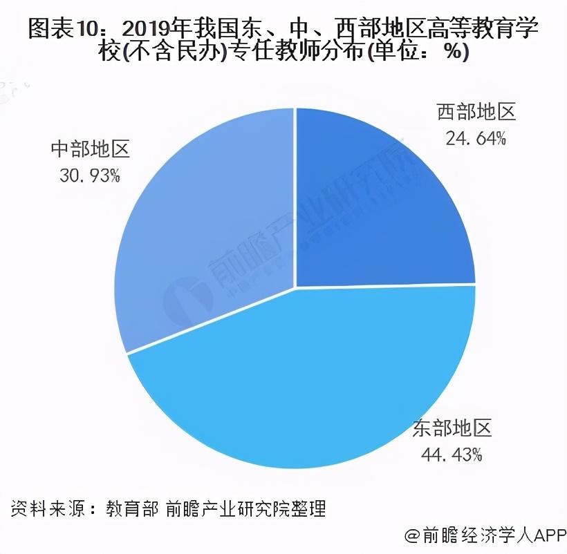 深度分析！2021年中国高等教育行业建设现状与发展趋势分析