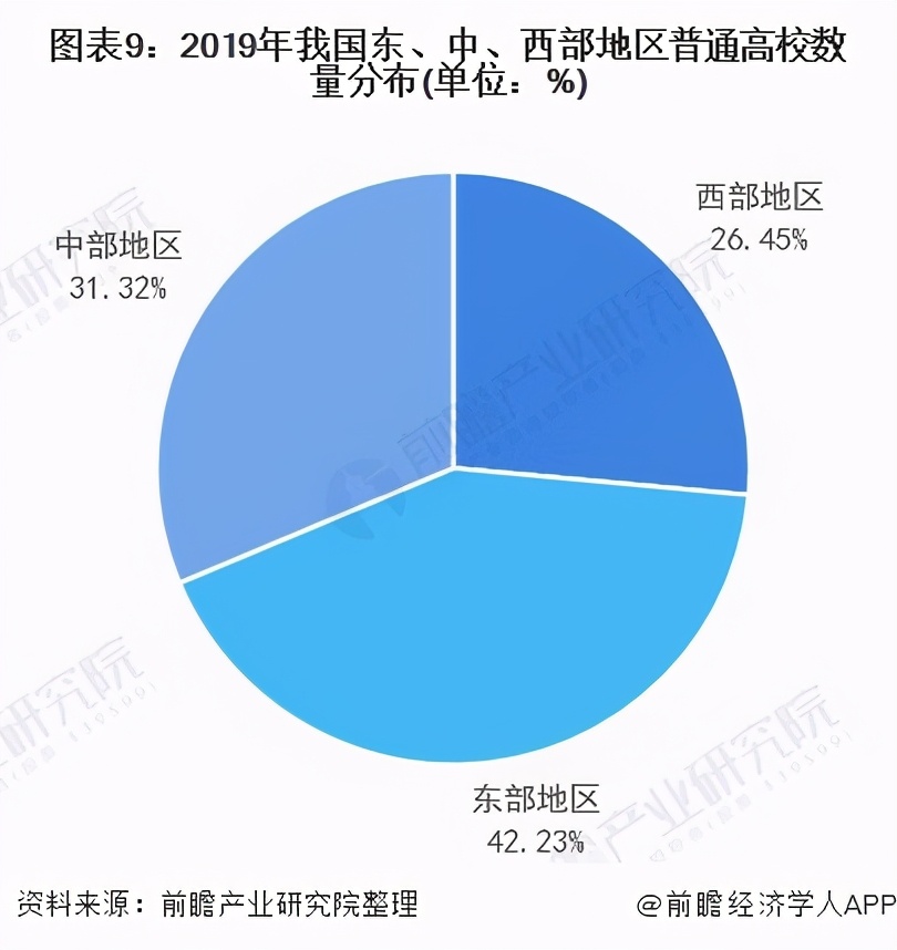 深度分析！2021年中国高等教育行业建设现状与发展趋势分析