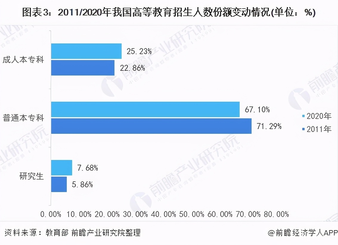 深度分析！2021年中国高等教育行业建设现状与发展趋势分析