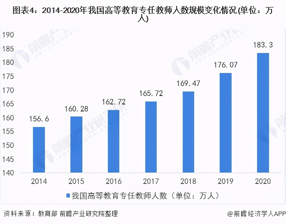 深度分析！2021年中国高等教育行业建设现状与发展趋势分析