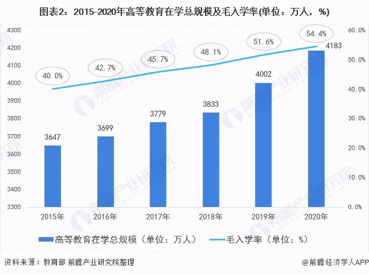 深度分析！2021年中国高等教育行业建设现状与发展趋势分析