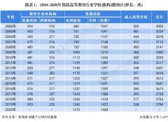 建议加大地方院校在双一流建设上的投