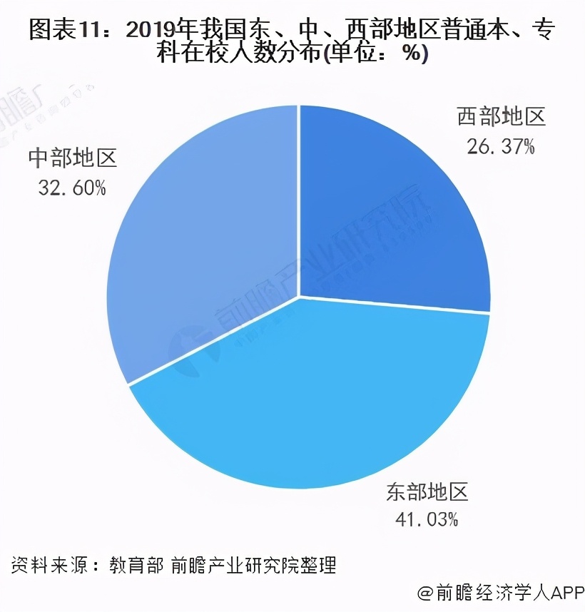 深度分析！2021年中国高等教育行业建设现状与发展趋势分析