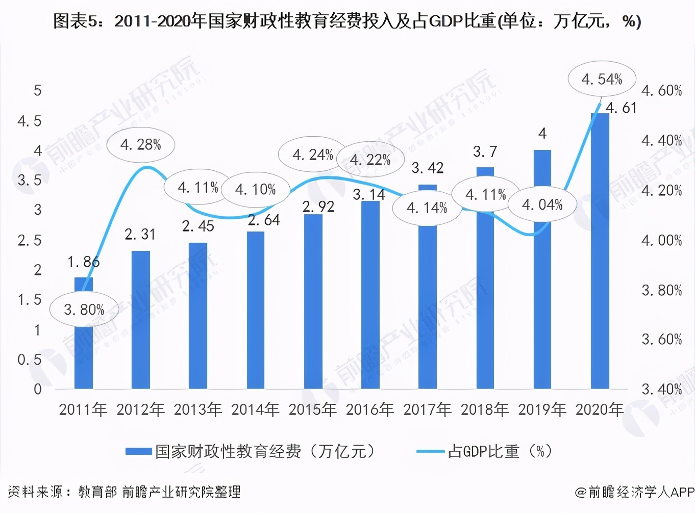 深度分析！2021年中国高等教育行业建设现状与发展趋势分析