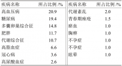 “痰湿”到底从何而来？