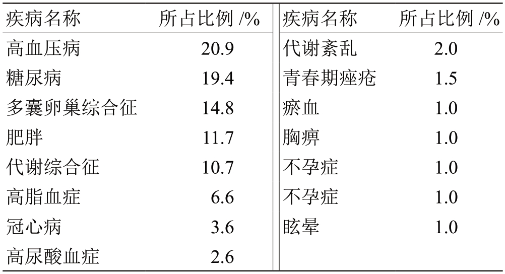 体内有痰湿?皆因这3种原因,根源找对了,才能有效祛痰湿