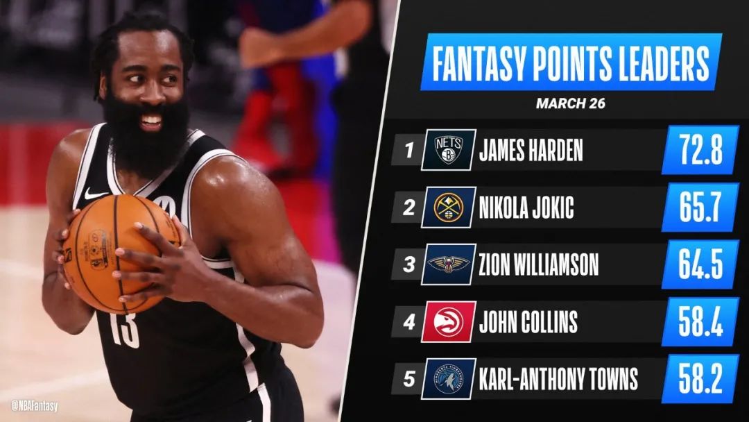 NBA fantasy