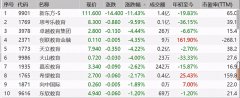 港股止跌，美团重挫7%教育股暴跌！B站