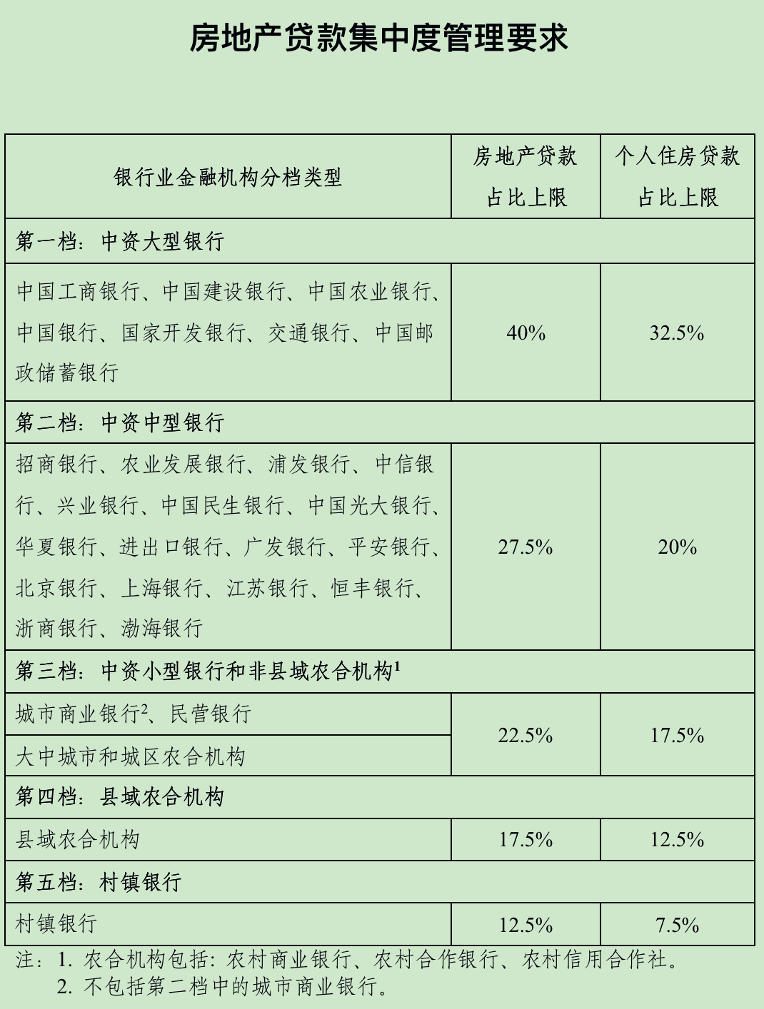 2021年,中国楼市的“六变”,影响房价走势,很多人却没发现