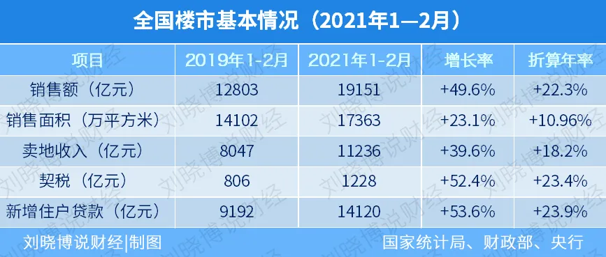 楼市调控,为何突然“全面加码”?