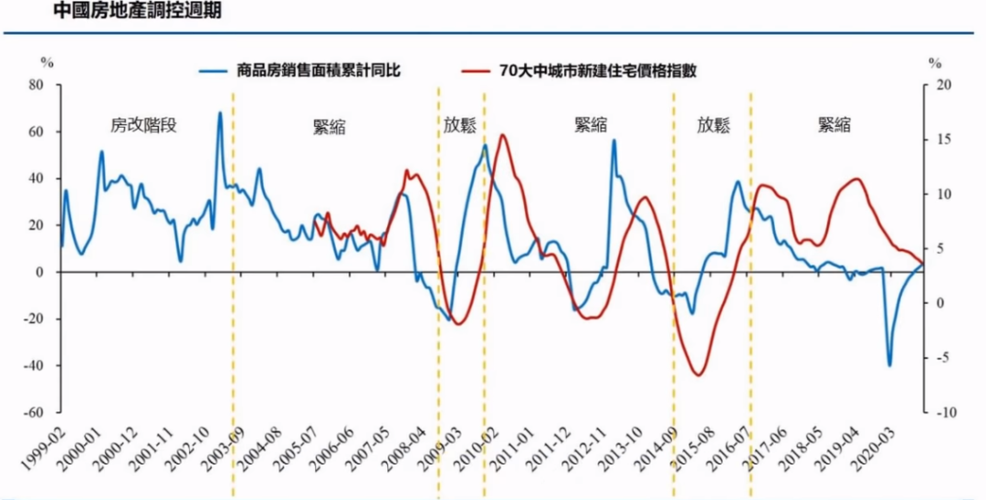 房价热，地价冷，楼市拐点已至？