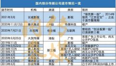  五年超12家！传媒机构“退市”暗流涌